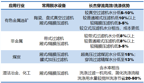 長杰壓濾機(jī)：選礦行業(yè)的過濾變革者